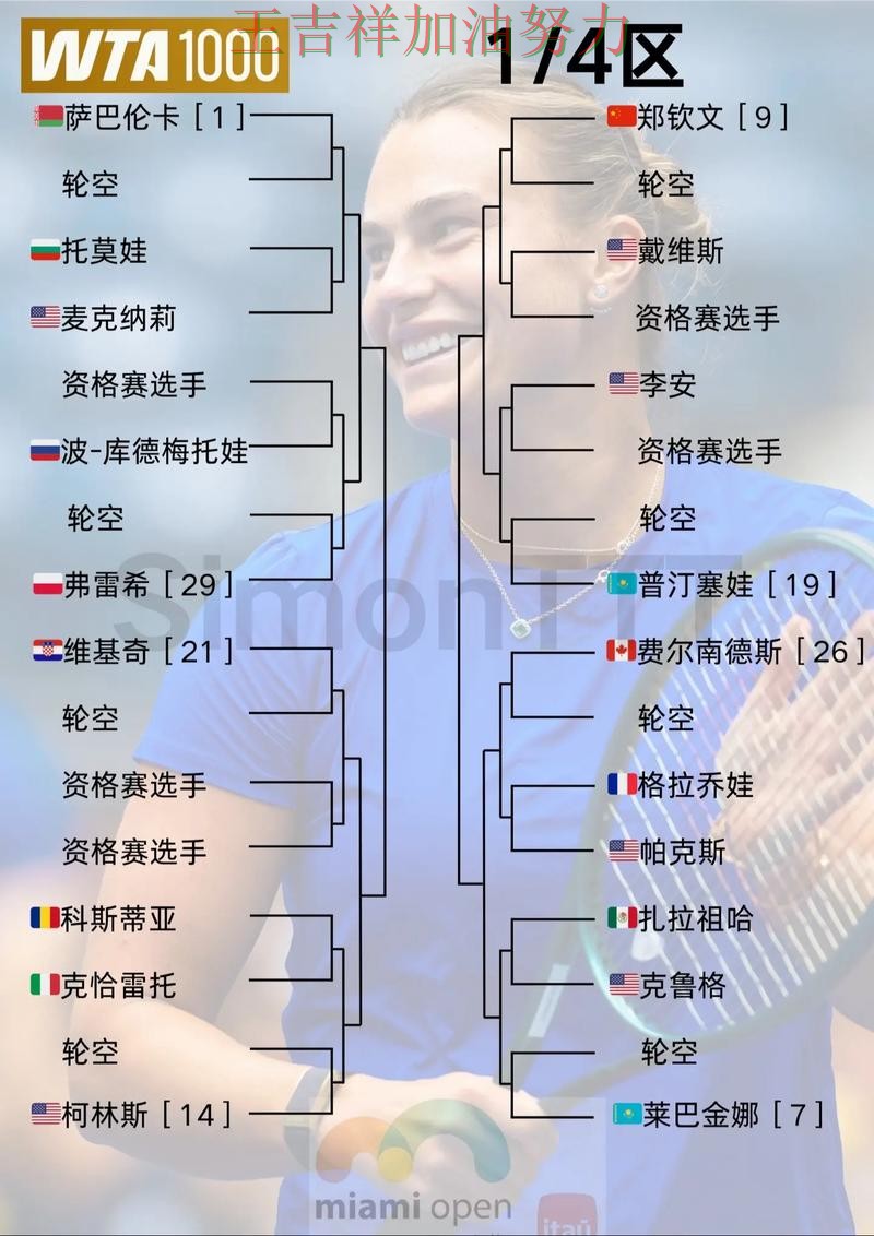 WTA巡回赛阵容变化盘点：詹姆斯表现抢眼 让联赛格局更加复杂