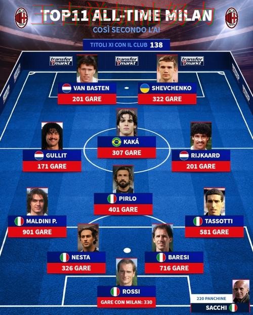 羽毛球公开赛关键判罚复盘:AC米兰关键战失利暴露阵容短板 羽毛球公开赛关键判罚复盘:AC米兰关键战失利暴露阵容短板