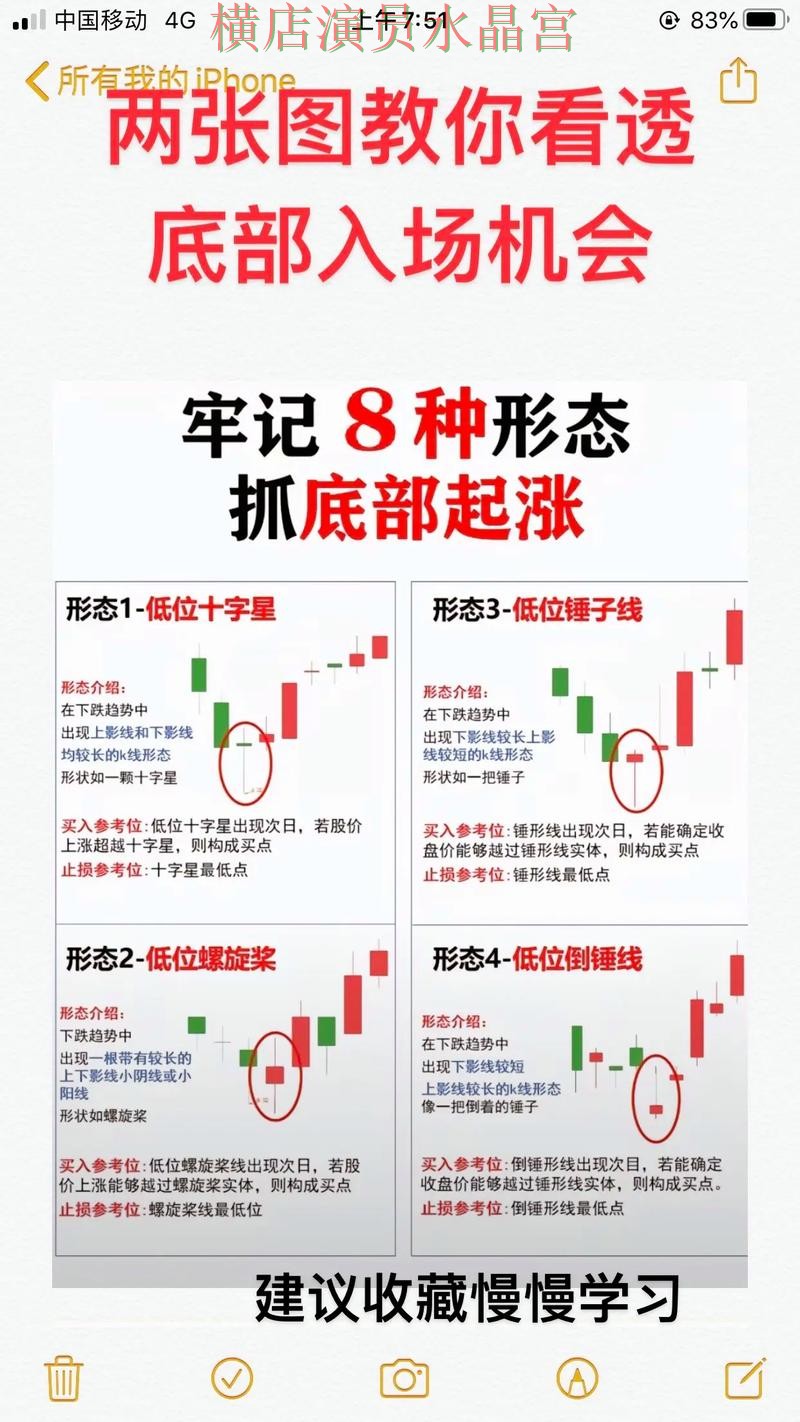 世界杯投注官网看盘思路为什么很关键一文看懂